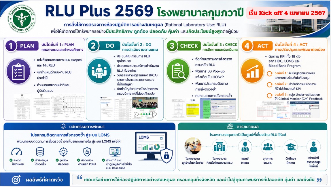 RLU - Rational Laboratory Use | โรงพยาบาลกุมภวาปี